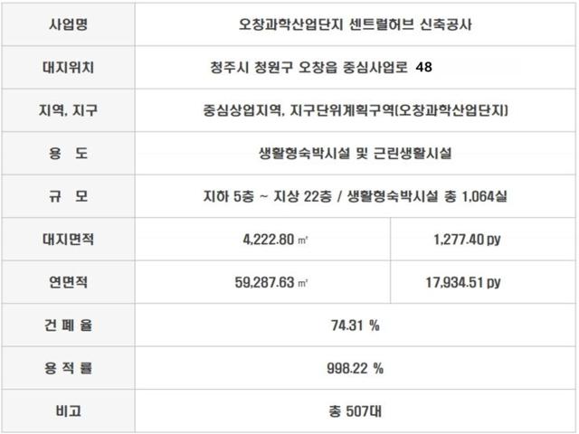오창 센트럴허브 사업개요